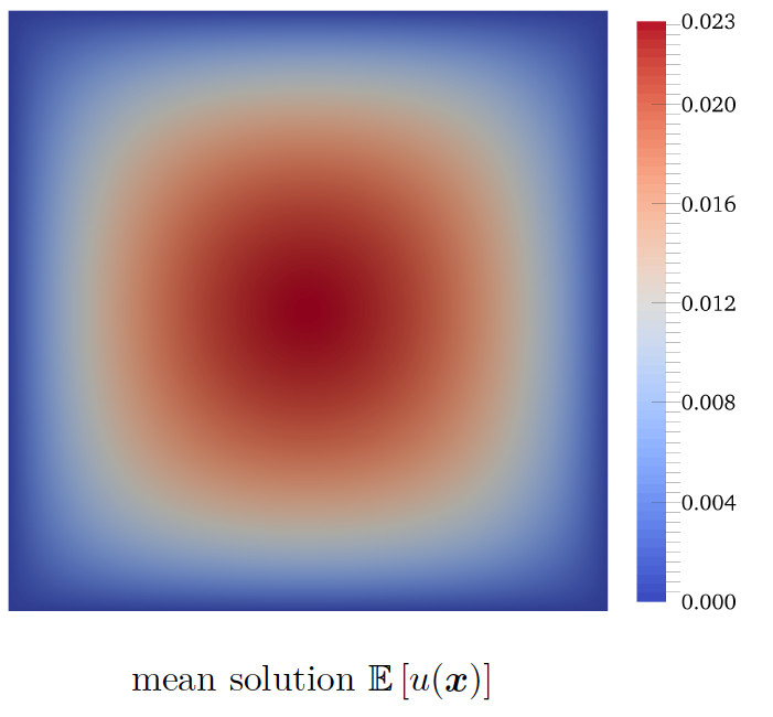 Mean solution field of elliptic model problem with random coefficient.