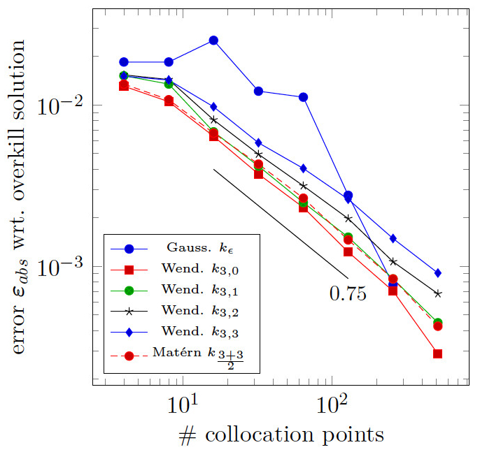 Convergence results for this application.