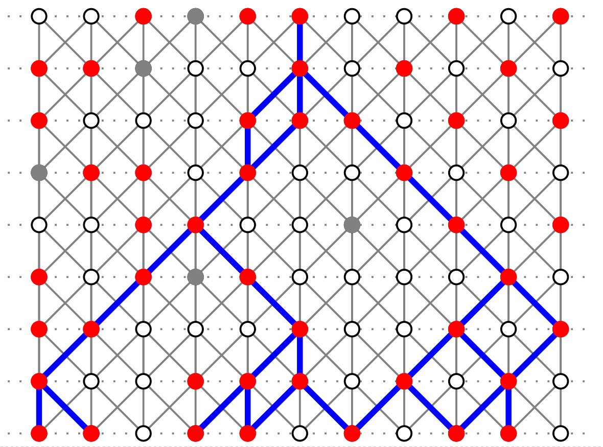 eth wahrscheinlichkeitstheorie